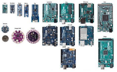 arduino board comparison|Arduino Boards, Compared .